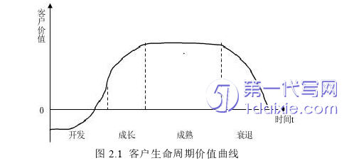 物流论文怎么写