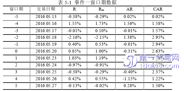 财务管理论文参考