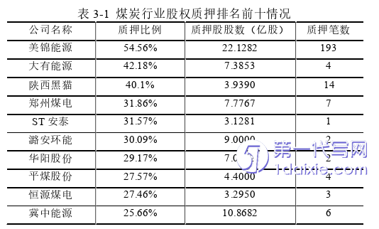 财务管理论文怎么写