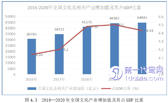 市场营销论文参考