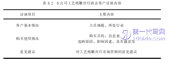 市场营销论文怎么写