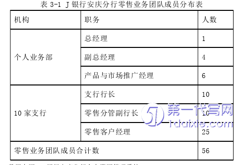 人力资源管理论文怎么写