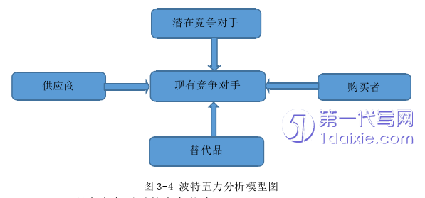 人力资源管理论文怎么写