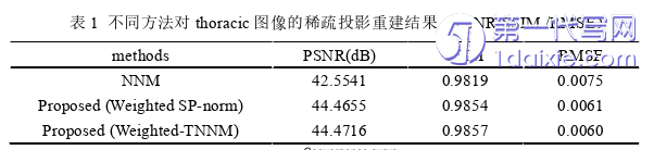 医学论文参考