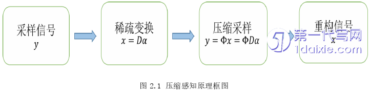 医学论文参考