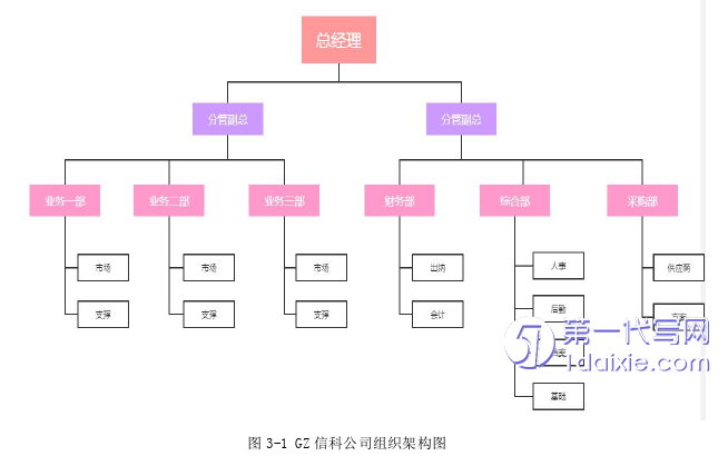 管理学论文怎么写