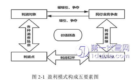 会计论文参考