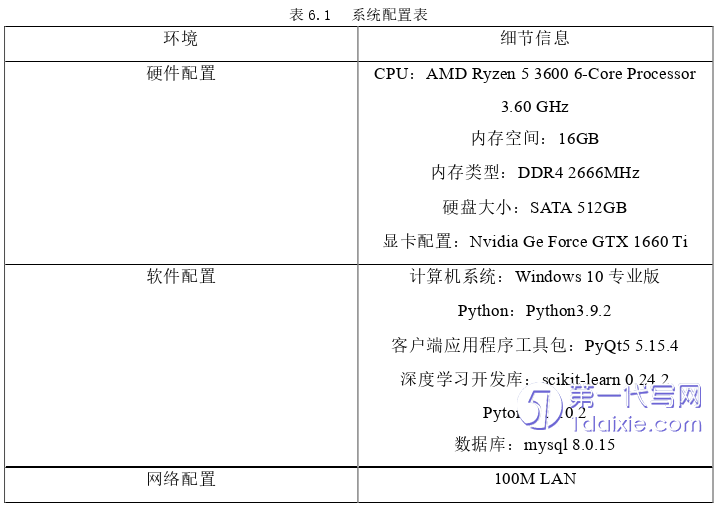 计算机论文参考