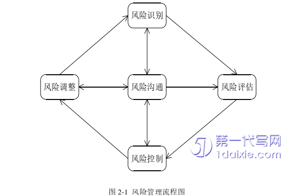 项目管理论文怎么写