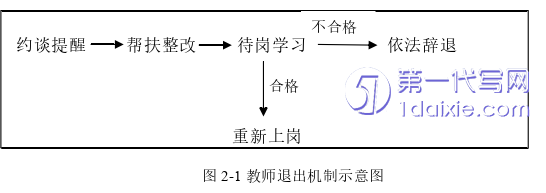 行政管理毕业论文参考