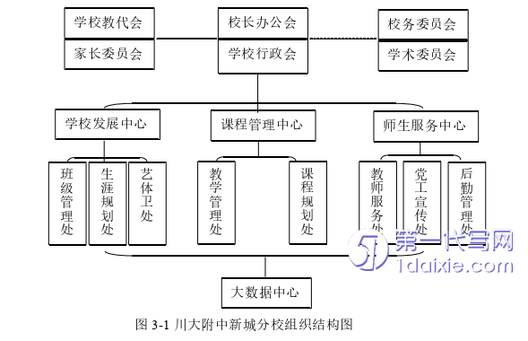 行政管理毕业论文怎么写