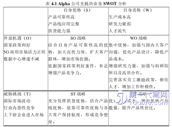 营销毕业论文参考