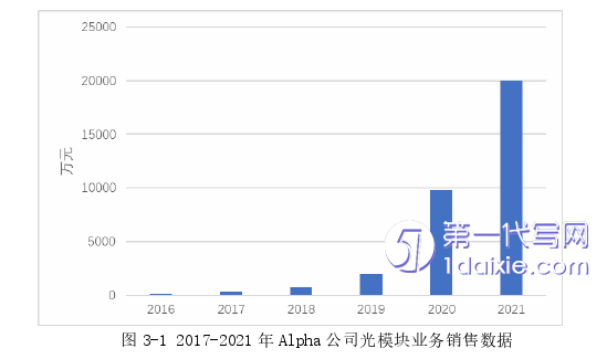 营销毕业论文怎么写