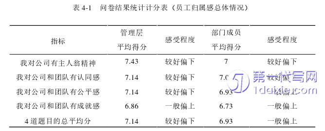 酒店管理毕业论文参考