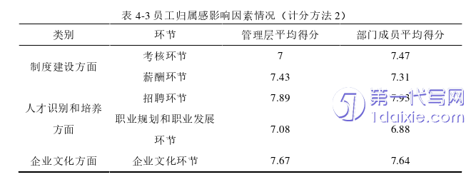 酒店管理毕业论文怎么写