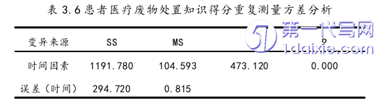 护理毕业论文参考