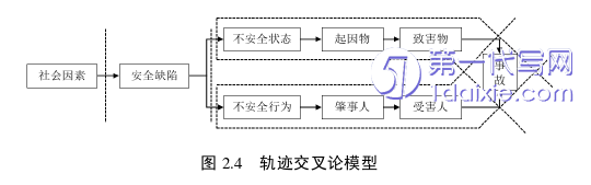 物流论文怎么写