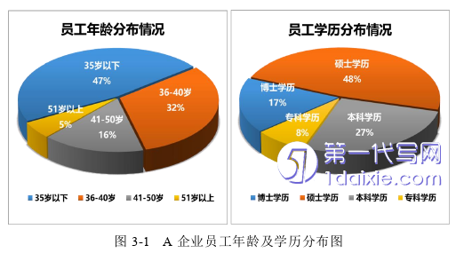 人力资源管理论文参考