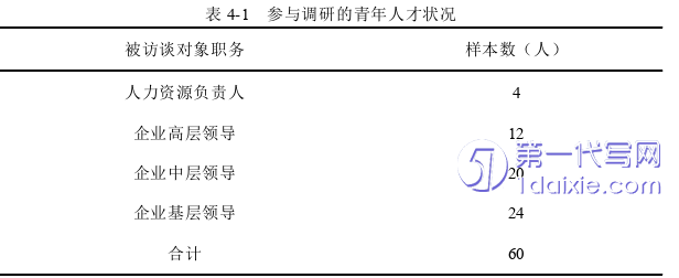 人力资源管理论文怎么写