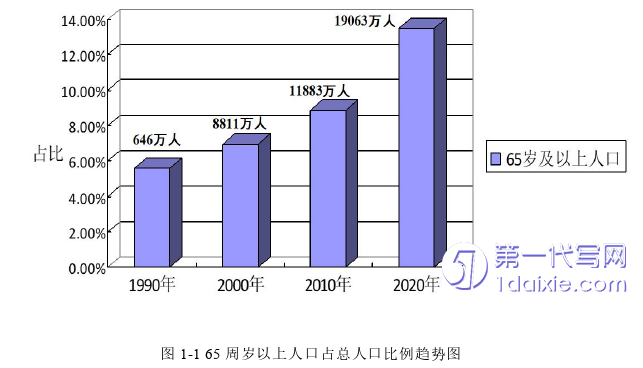 市场营销论文参考