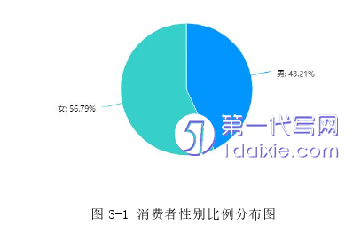 市场营销论文怎么写