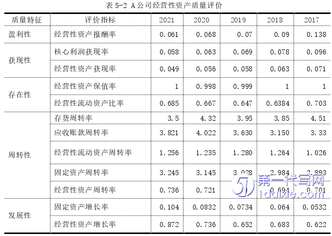 财务管理论文参考