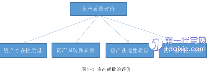 财务管理论文怎么写