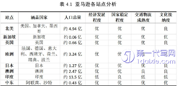 电子商务论文参考