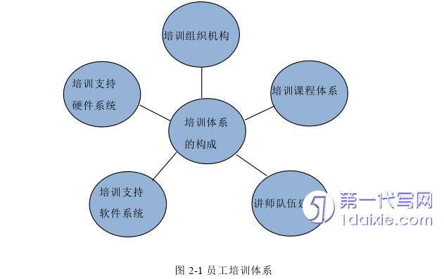 人力资源管理论文怎么写