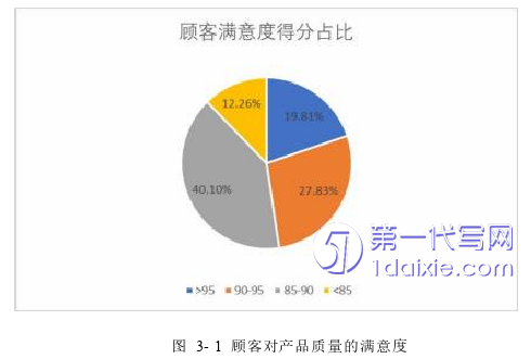 市场营销论文怎么写