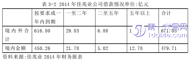 财务管理论文参考