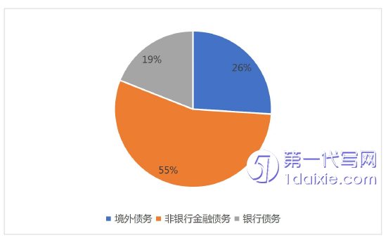 财务管理论文怎么写