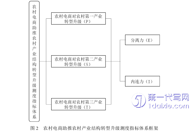 电子商务论文参考