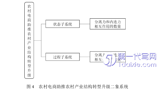 电子商务论文怎么写