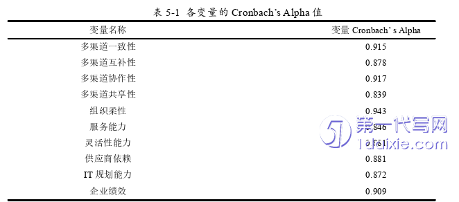 物流论文参考