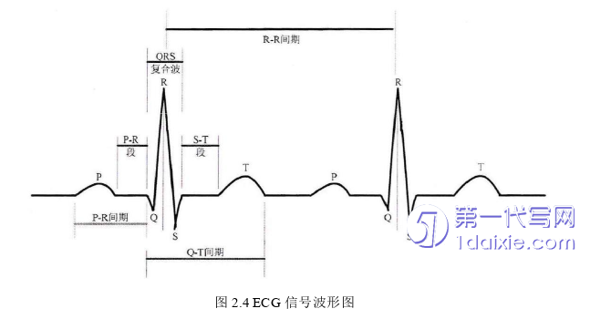 医学论文怎么写