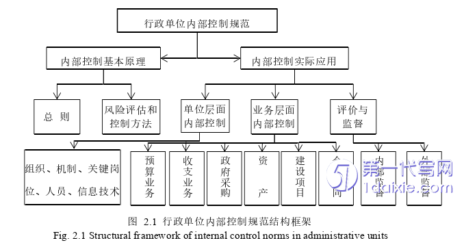 会计论文参考