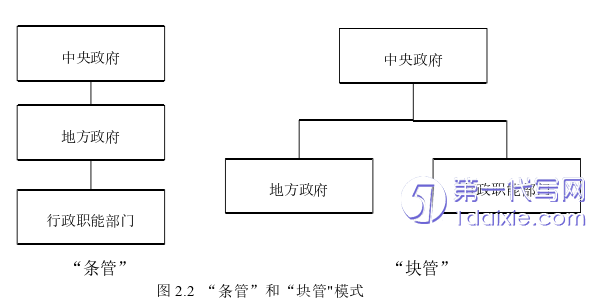 会计论文怎么写