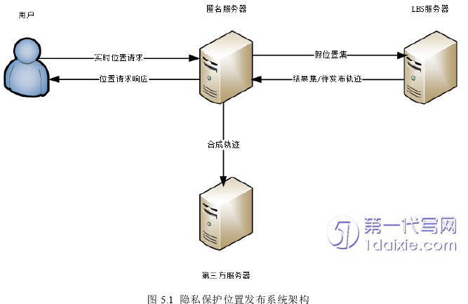 计算机论文参考