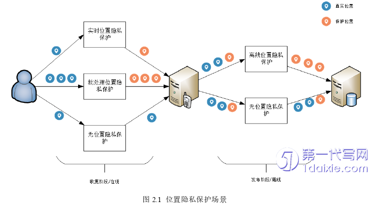 计算机论文怎么写