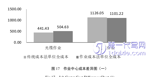 项目管理论文参考