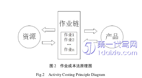 项目管理论文怎么写