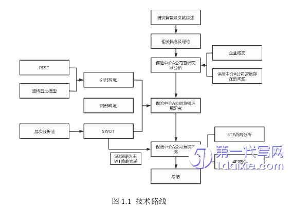 营销毕业论文参考