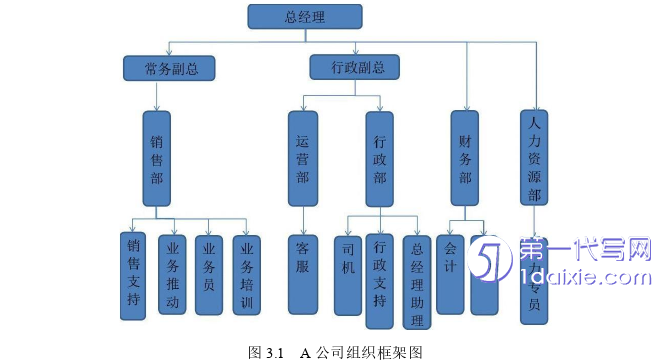 营销毕业论文怎么写