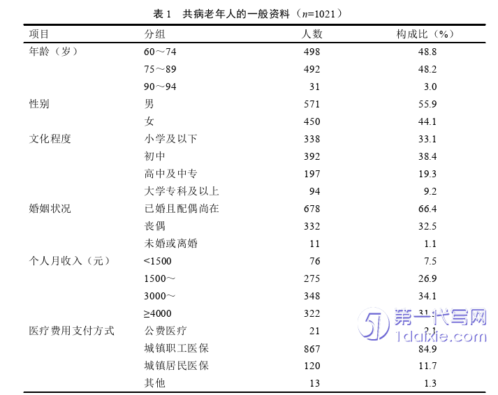 护理毕业论文参考