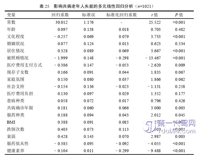 护理毕业论文怎么写