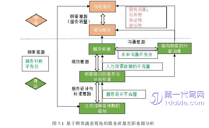 酒店管理毕业论文参考