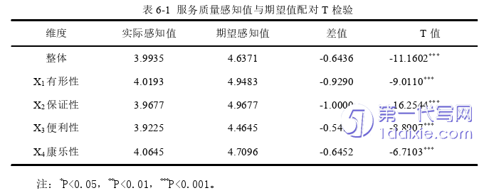 酒店管理毕业论文怎么写