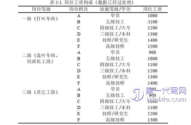 人力资源管理论文参考