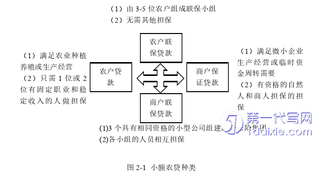 市场营销论文怎么写